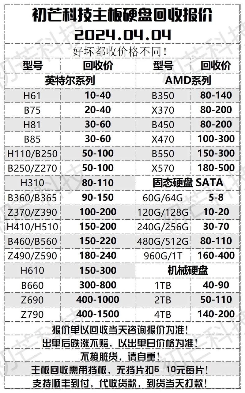 电脑回收 今日电脑配件回收报价,有需要的小伙伴欢迎私我!发